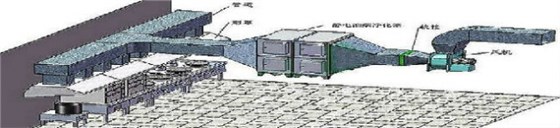 廚房通風排煙效果圖