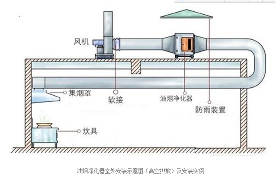 高空油煙凈化器安裝 高空油煙凈化器安裝