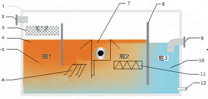 油水分離器結構圖