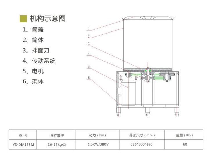 拌面機結構原理 拌面機結構原理