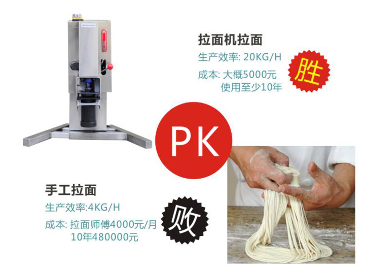 拉面效率遠勝于人工拉面 拉面效率遠勝于人工拉面