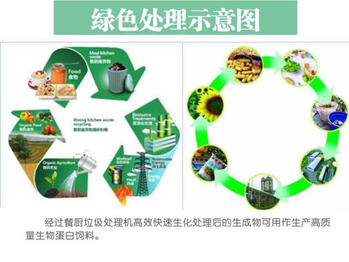 讓垃圾變廢為寶