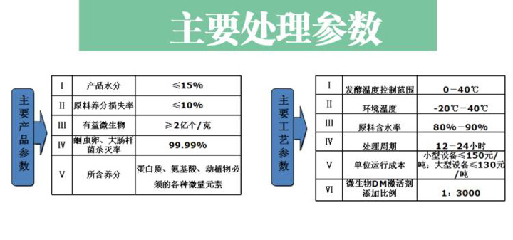 垃圾處理器主要處理參數 垃圾處理器主要處理參數