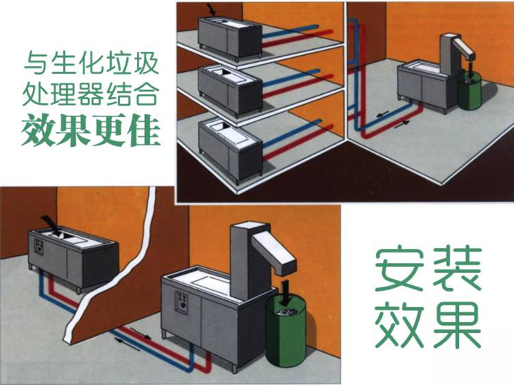 餐廚垃圾處理器安裝示意圖 餐廚垃圾處理器安裝示意圖