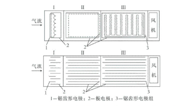 采用先進(jìn)技術(shù),方便、易清洗 采用先進(jìn)技術(shù),維護(hù)方便,使用壽命長