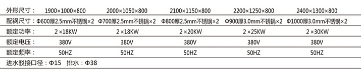 歐式雙大鍋電磁灶參數(shù) 歐式雙大鍋電磁灶參數(shù)