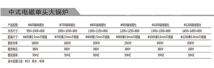 中式單眼大鍋灶參數 中式單眼大鍋灶參數