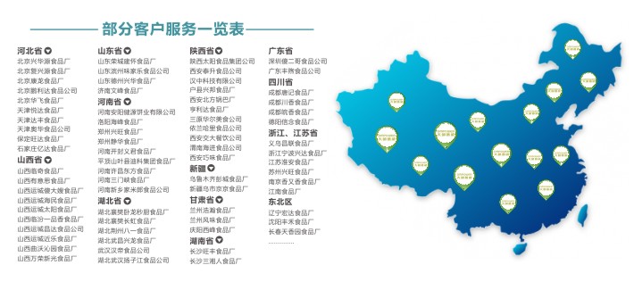 大明鍋巴生產(chǎn)線部分客戶一覽表 大明鍋巴生產(chǎn)線部分客戶一覽表