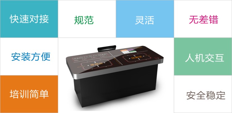 餐廳結算系統特點介紹 餐廳結算系統特點介紹