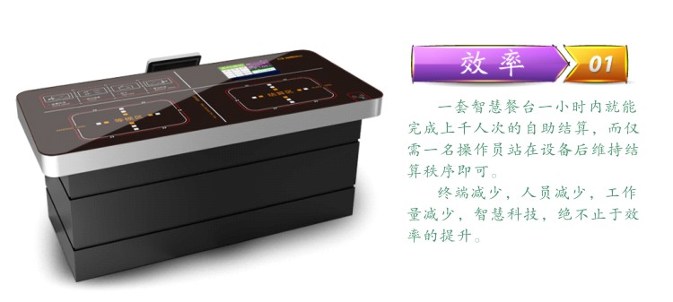 食堂售飯系統效率 食堂售飯系統效率