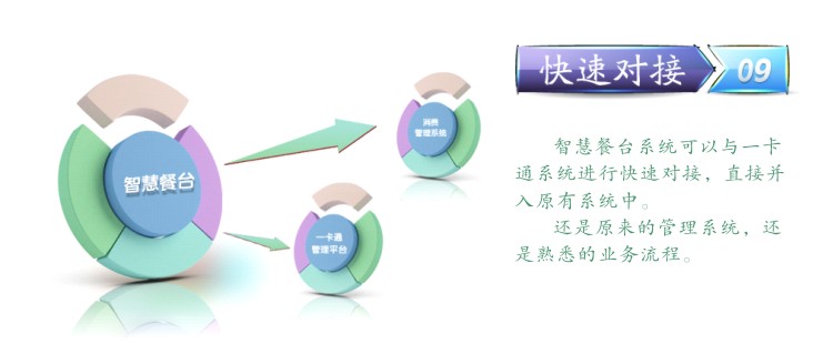 快速結算系統 快速結算系統