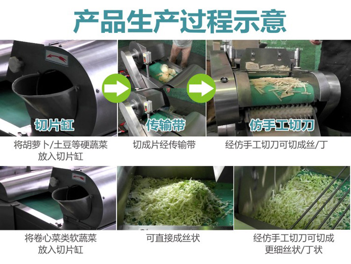 切菜機切菜過程示意圖 切菜機生產過程示意圖