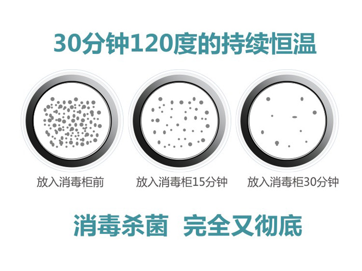 30分鐘120°持續高溫殺毒 30分鐘120°持續高溫殺毒