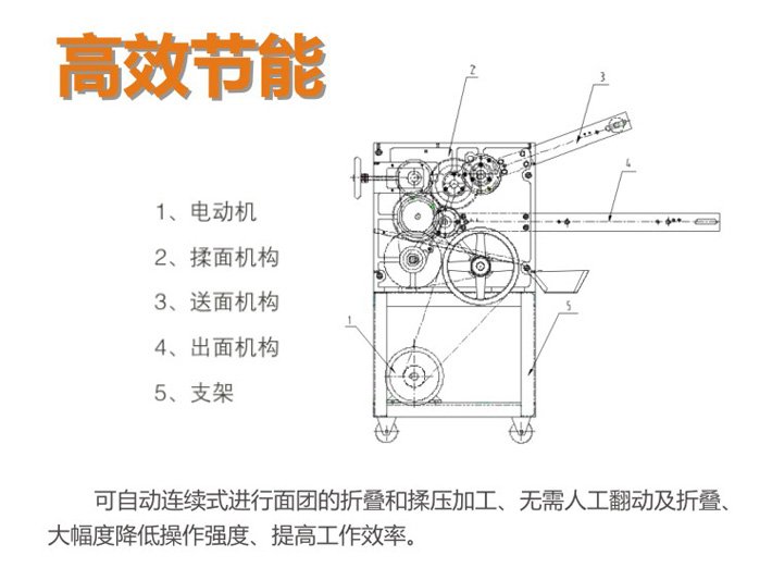 揉面機內部結構 揉面機內部結構
