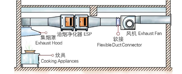 油煙凈化器安裝原理 油煙凈化器安裝原理
