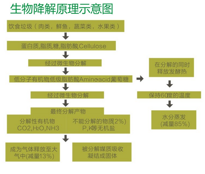 餐廚垃圾處理器1.jpg 餐廚垃圾處理器1.jpg