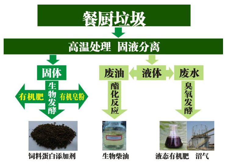 餐廚垃圾減量機1.jpg 餐廚垃圾減量機1.jpg