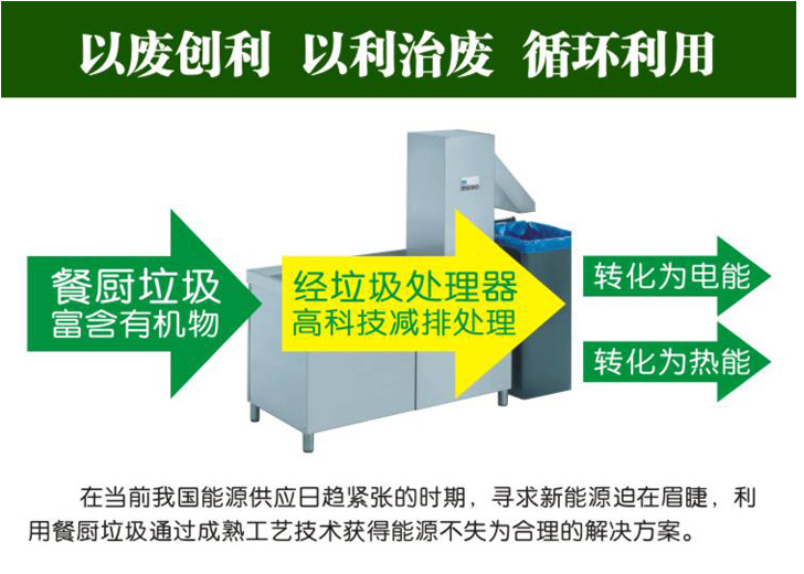 餐廚垃圾減量機2.jpg 餐廚垃圾減量機2.jpg