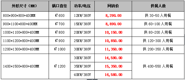單眼電磁灶