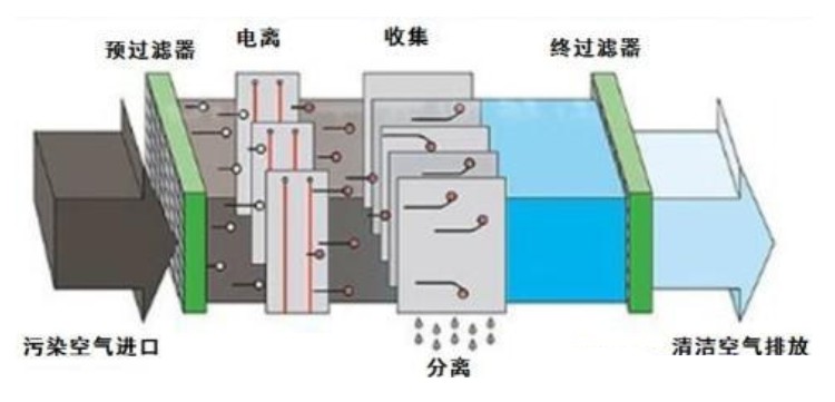 油煙凈化器價(jià)格