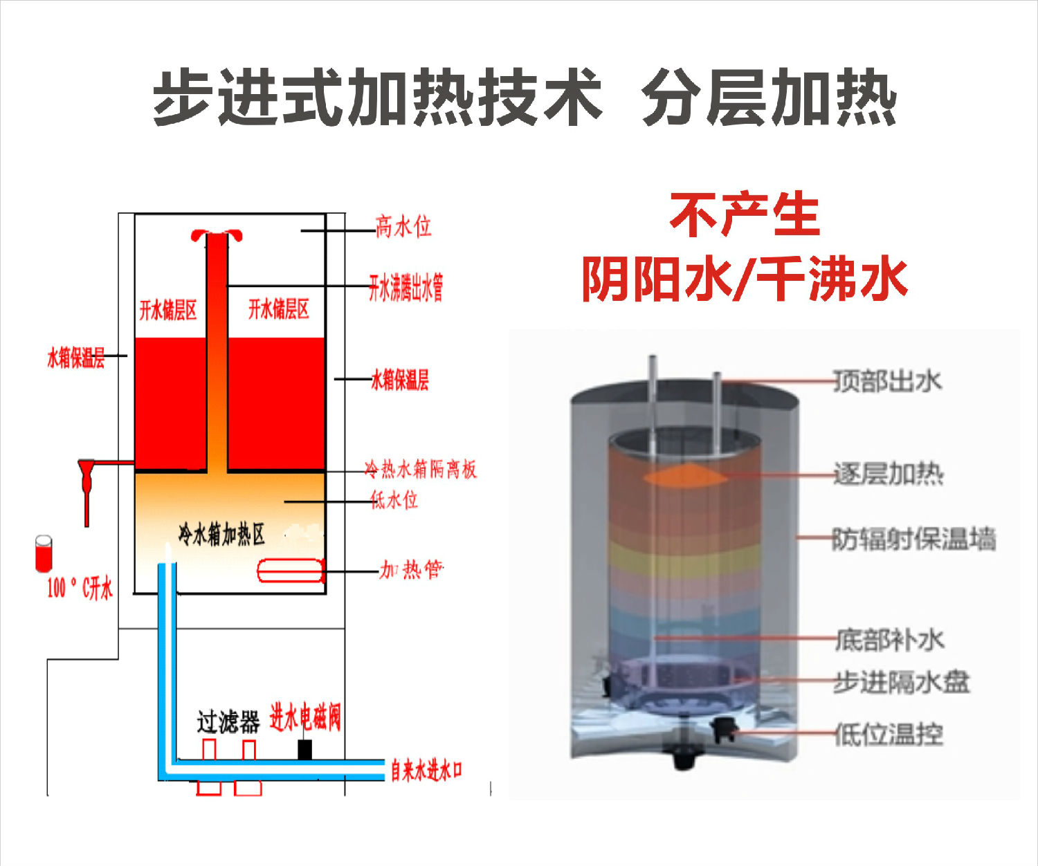 10陰陽千沸水.jpg 10陰陽千沸水.jpg
