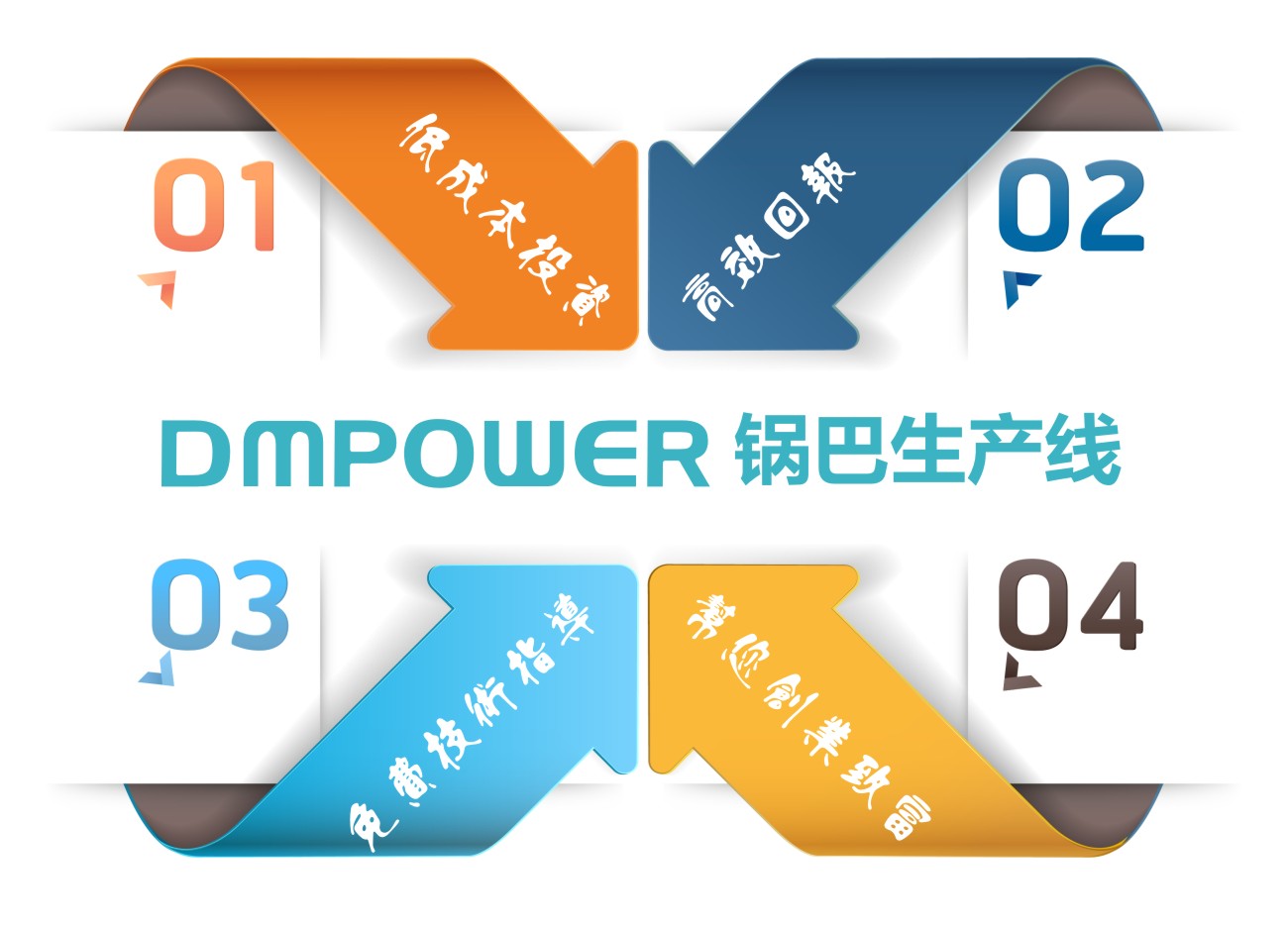 鍋巴機設備  鍋巴機設備